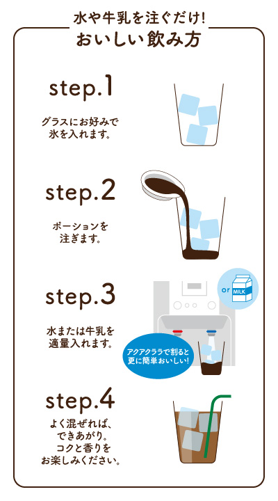 おいしい飲みかた